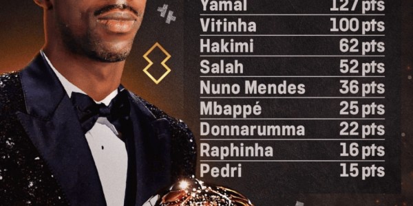 21球6助攻！登贝莱成巴黎圣日耳曼夺冠功臣，或成金球奖最大热门？