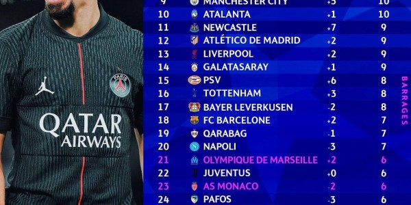 欧冠小组赛第五轮战罢：西甲球队出线形势全方位解析